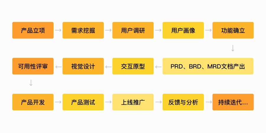 2024澳门原材料1688大全,全面实施策略设计_MAA58.577体验版