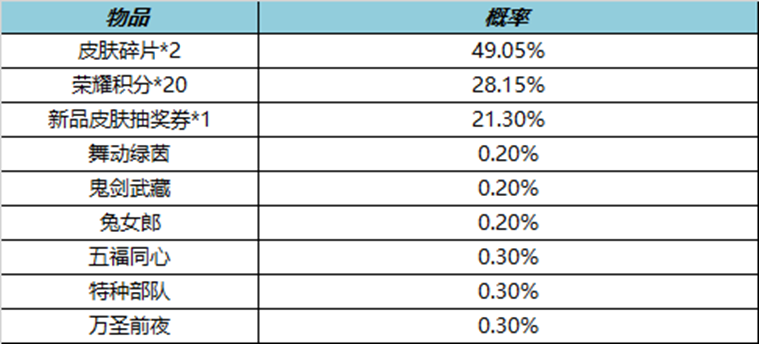 澳天天开奖免费资料,全面性解释说明_CKR83.169酷炫版