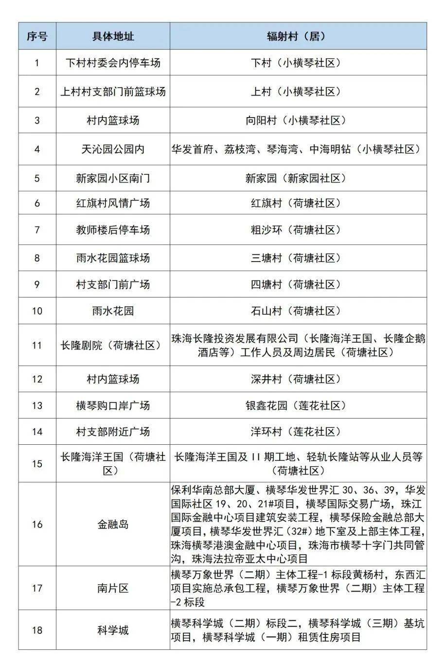 高压旋转接头 第481页