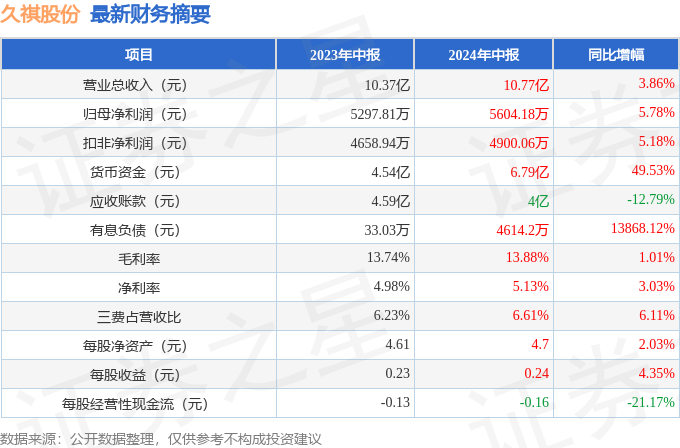 2024年管家婆,实时异文说明法_LMC58.397持久版