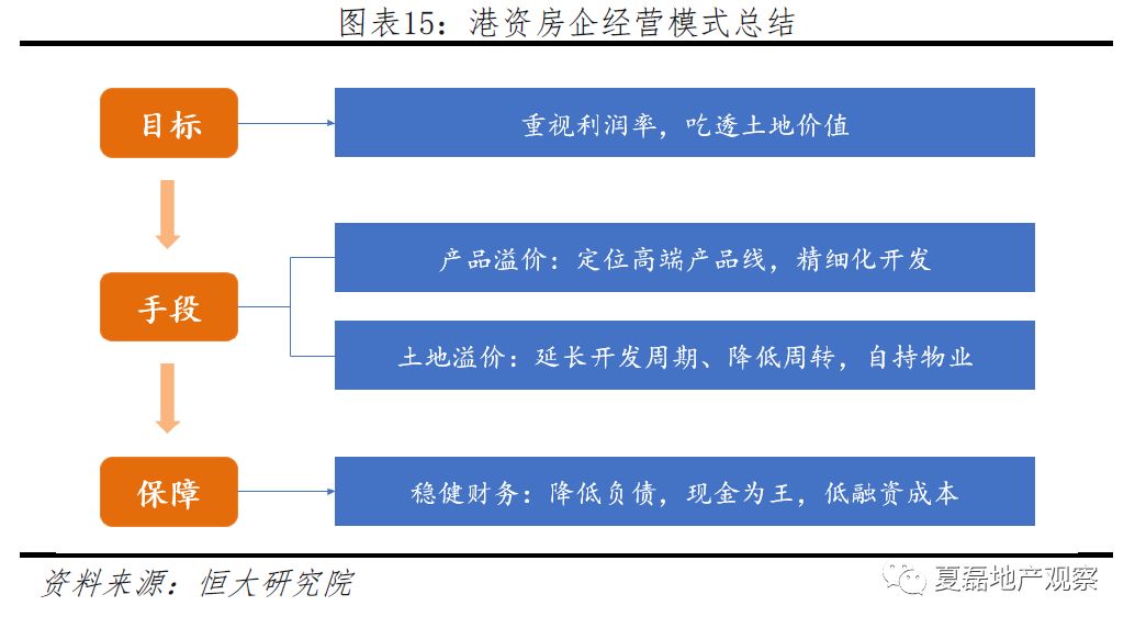 高压旋转接头 第480页