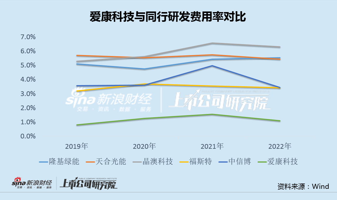 爱康科技重组最新消息,理论考证解析_KSS9.377活力版
