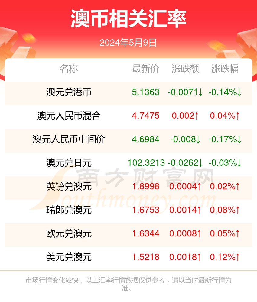 新澳开奖结果今天开奖号码查询,安全设计解析说明法_EKL83.915自在版