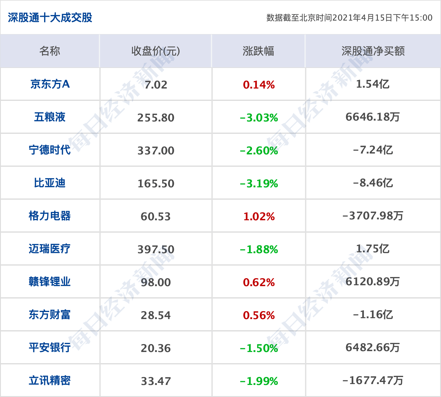 高压旋转接头 第466页