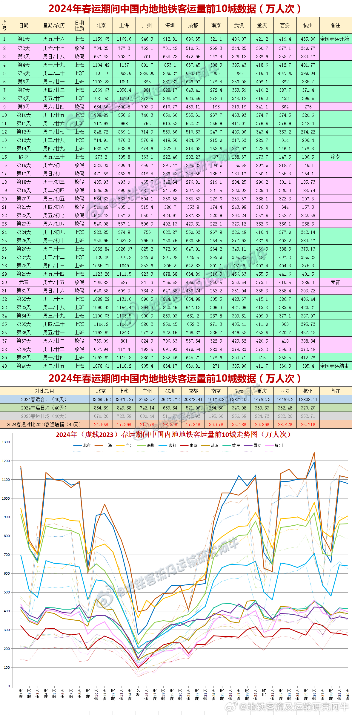 新澳今期开奖结果查询表最新,统计信息解析说明_ARJ9.610奢华版