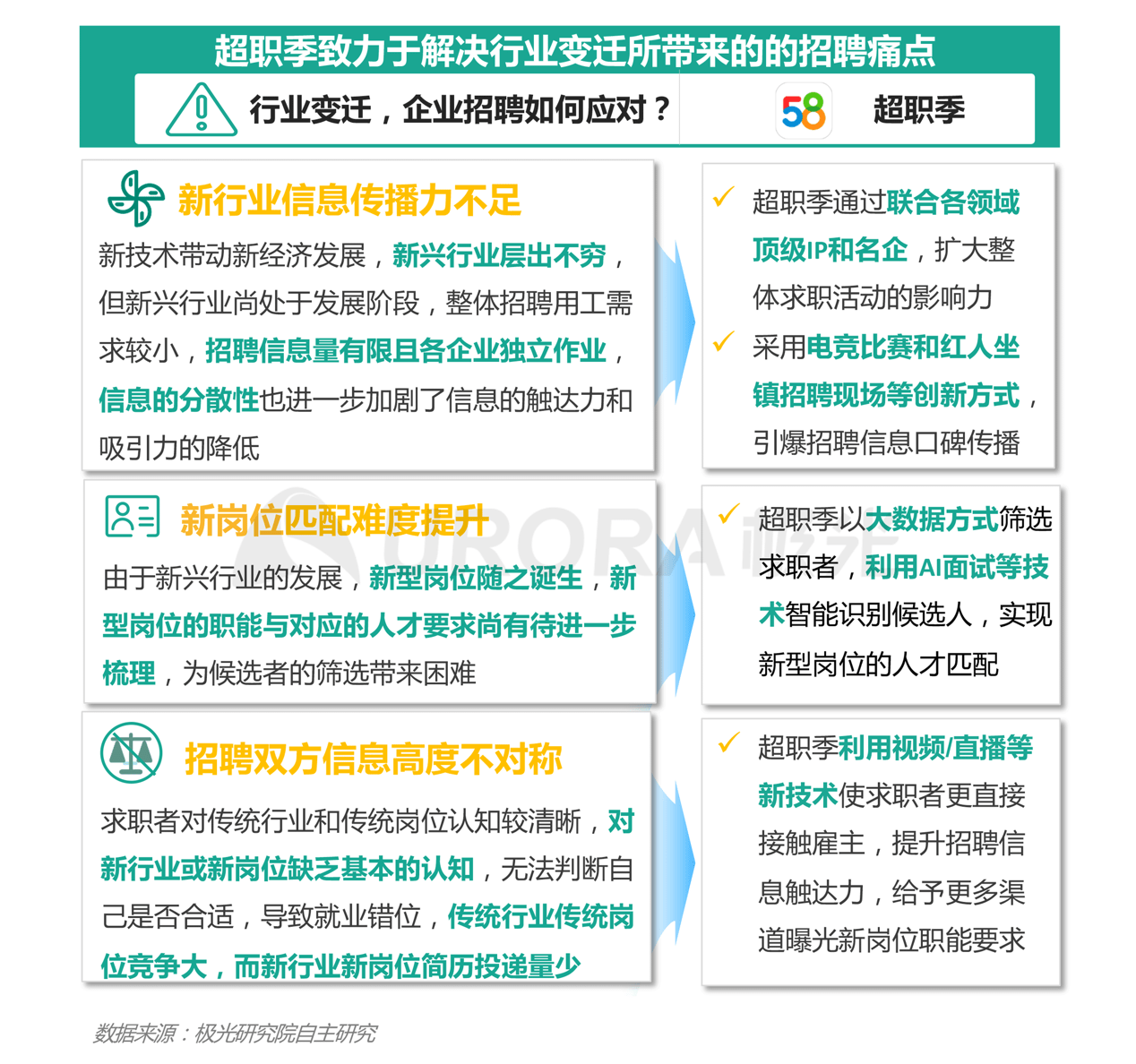 导热油旋转接头 第472页