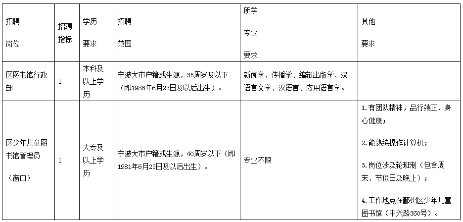 宁波鄞州最新招聘信息，科技驱动智能生活，职业未来触手可及