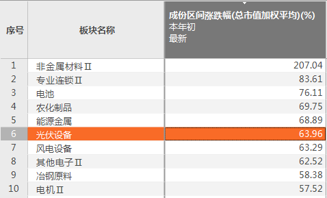 新澳精准资料免费提供特色,快速产出解决方案_响应版64.508