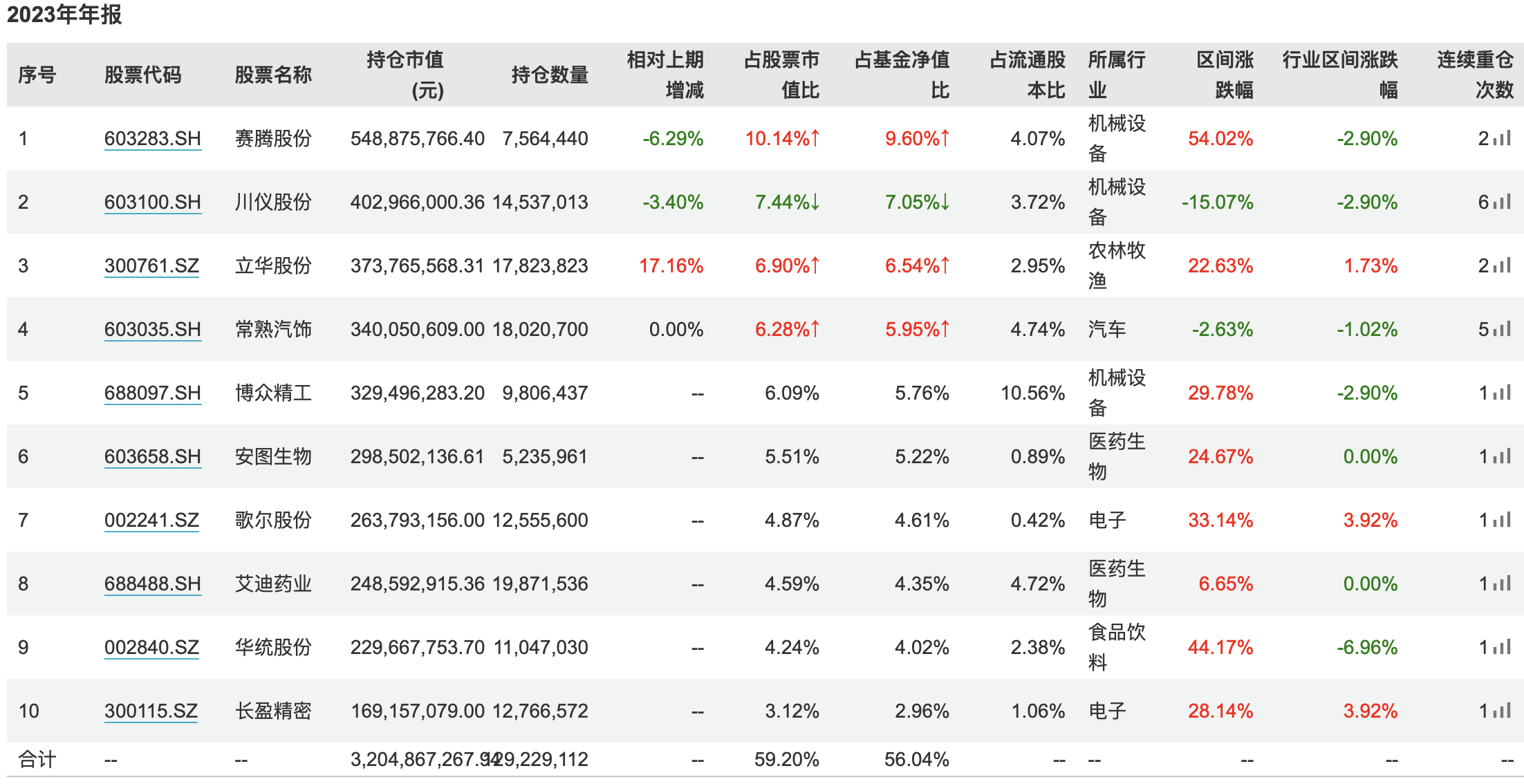 2024年新澳开奖结果+开奖记录,策略调整改进_线上版9.856