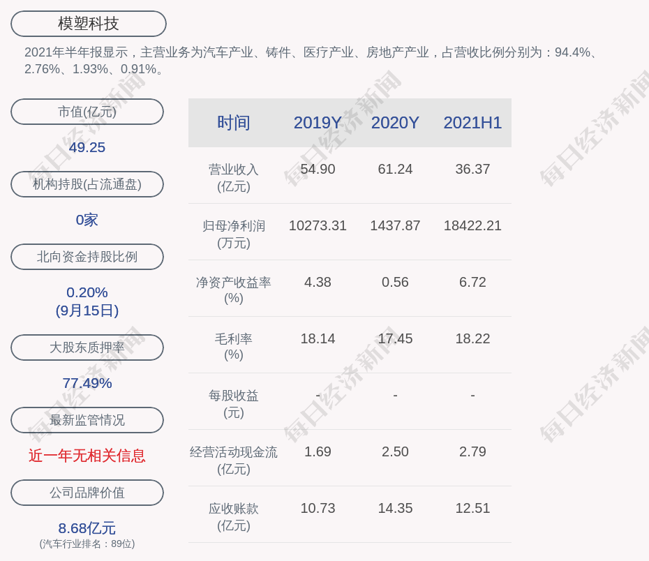 导热油旋转接头 第463页