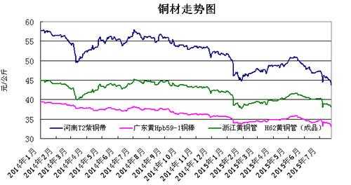 上海废铜最新价格行情详解及掌握步骤指南