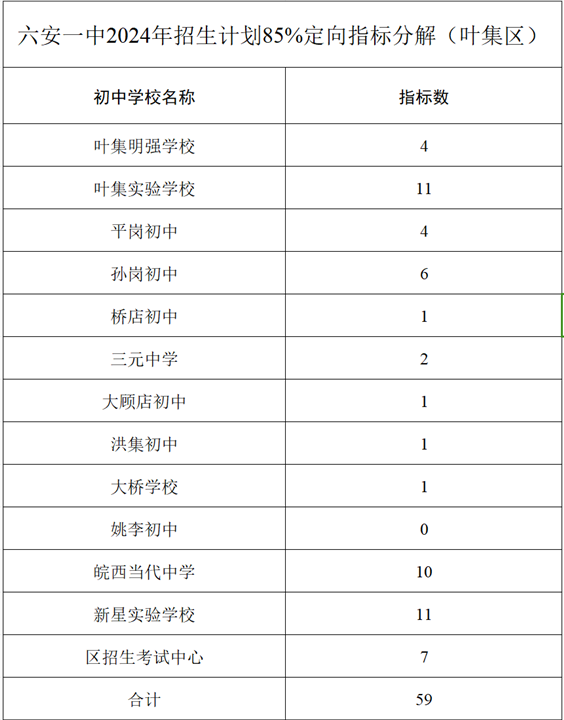 旋转接头 第434页