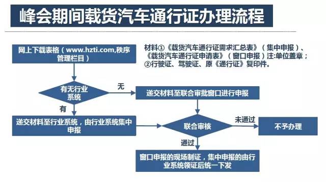 旋转接头 第431页