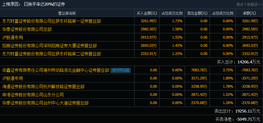 布衣天下3d123456今天,即时解答解析分析_同步版57.625