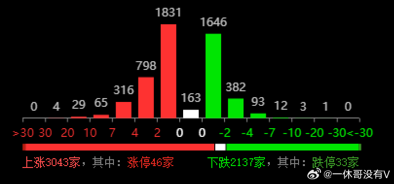 旋转接头 第430页