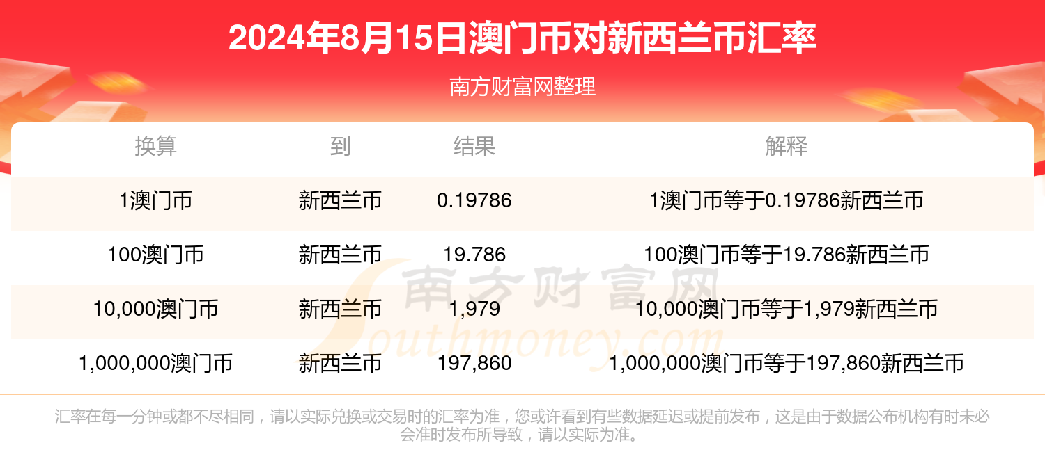 新澳门历史开奖记录查询今天,完善实施计划_娱乐版53.640