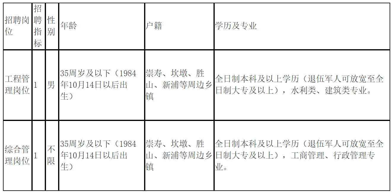 慈溪崇寿最新招聘信息发布✨