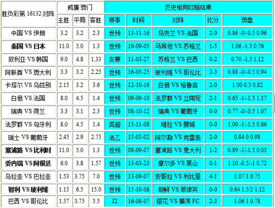 新澳门彩历史开奖记录近30期,快速解答方案设计_奢华版66.155