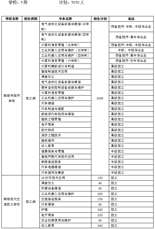 高压旋转接头 第420页