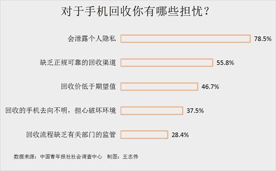 高压旋转接头 第418页