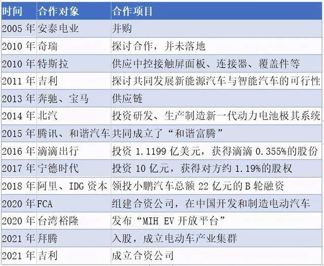 高压旋转接头 第412页