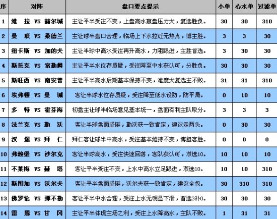 导热油旋转接头 第413页