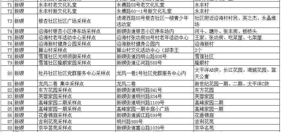 2024新澳近期50期记录,处于迅速响应执行_灵动版89.905