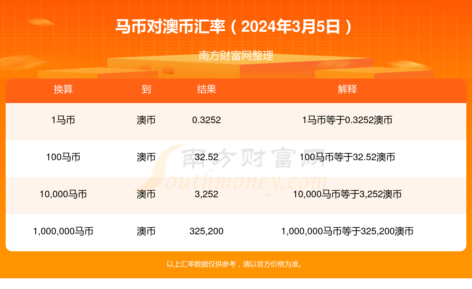 高压旋转接头 第407页