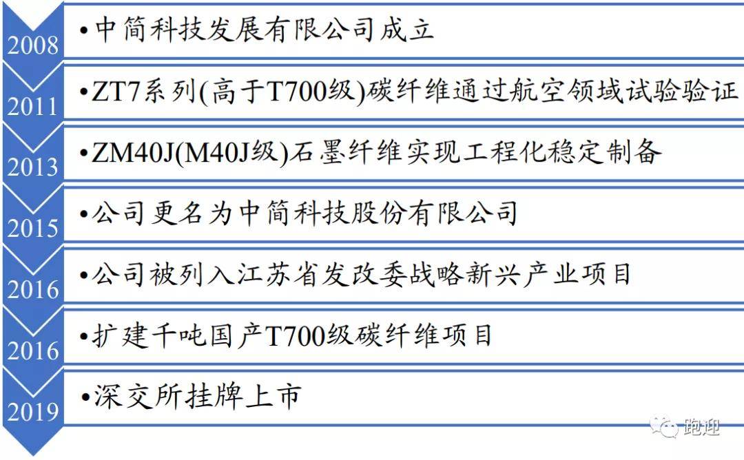 旋转接头 第395页
