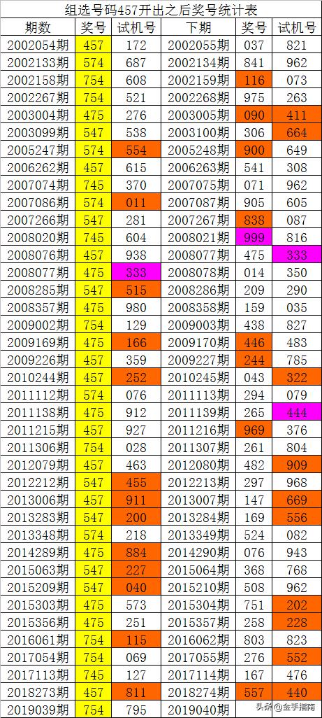 高压旋转接头 第403页