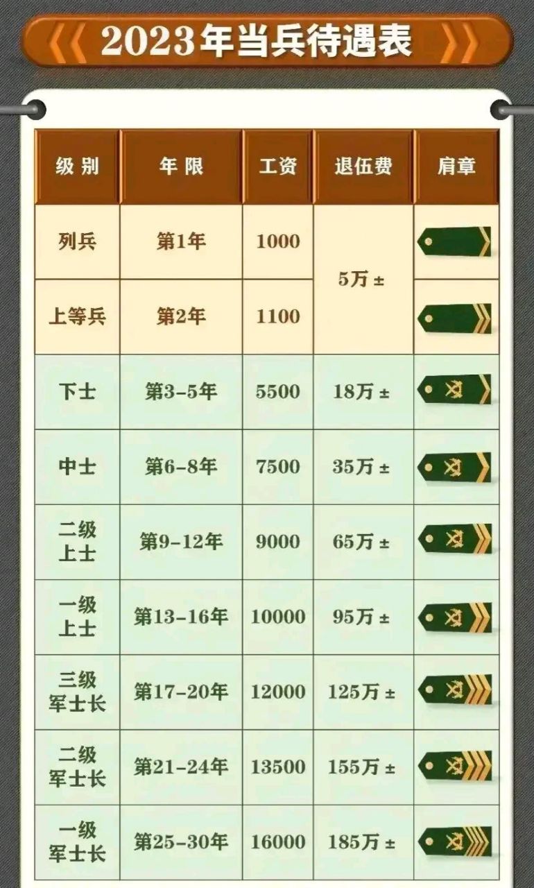 军人涨薪最新消息官网,精准解答方案详解_创新版23.282