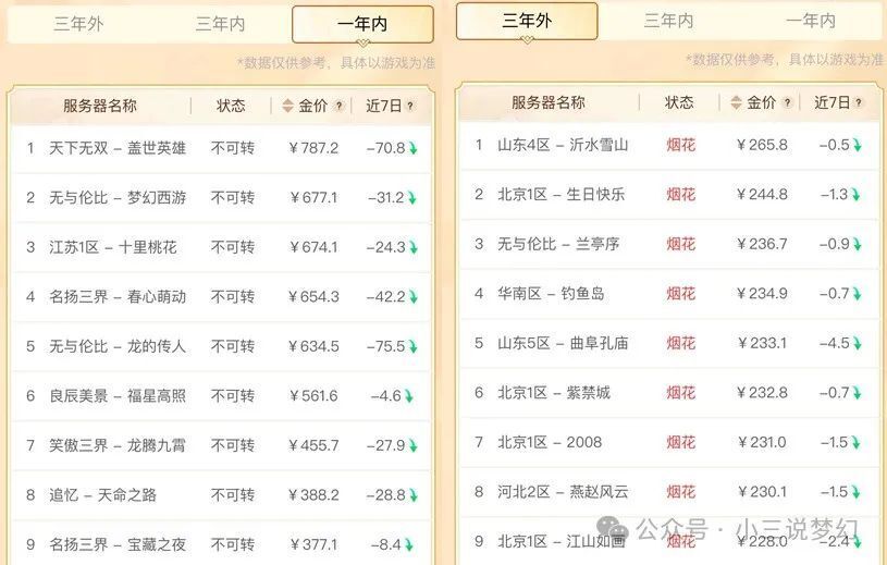 高压旋转接头 第402页