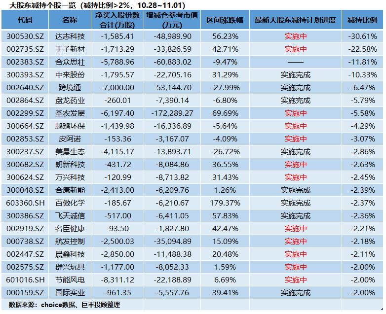 旋转接头 第393页