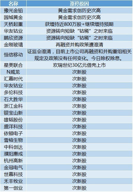 、新澳天天精资科大全,5g全面解答_人工智能版34.799