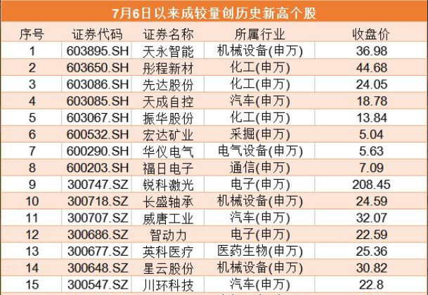 2024新奥历史开奖记录37期,持续性实施方案_酷炫版2.523