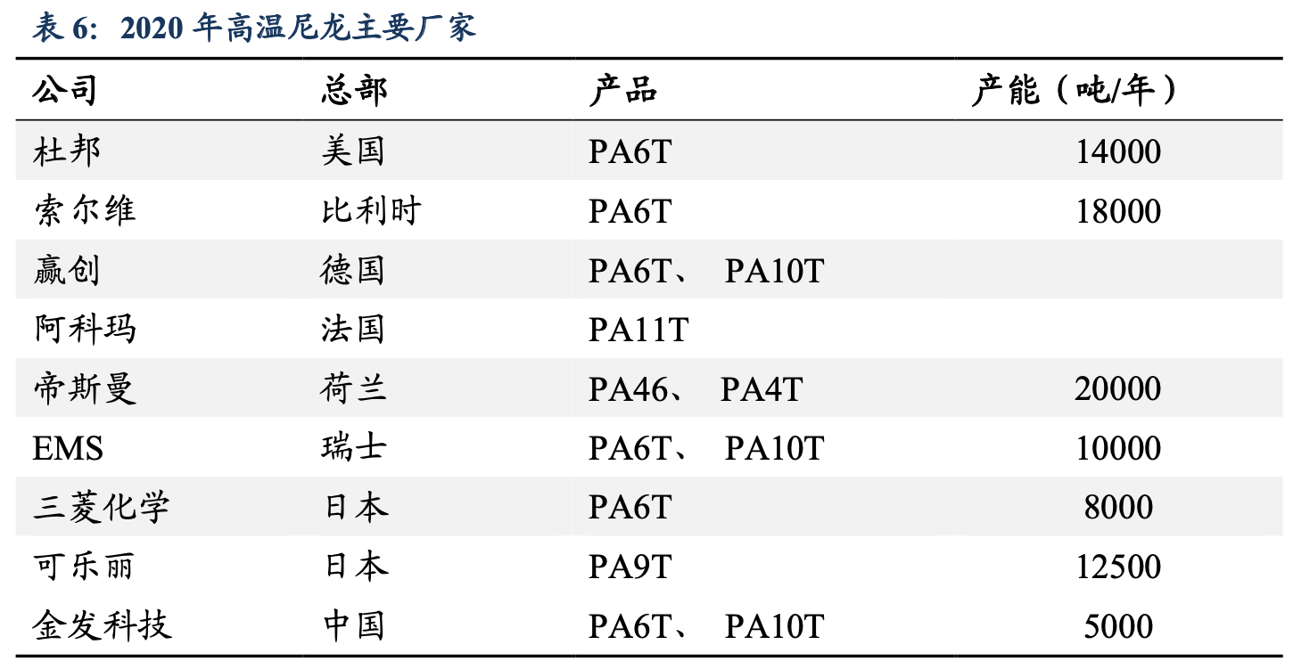 高压旋转接头 第394页