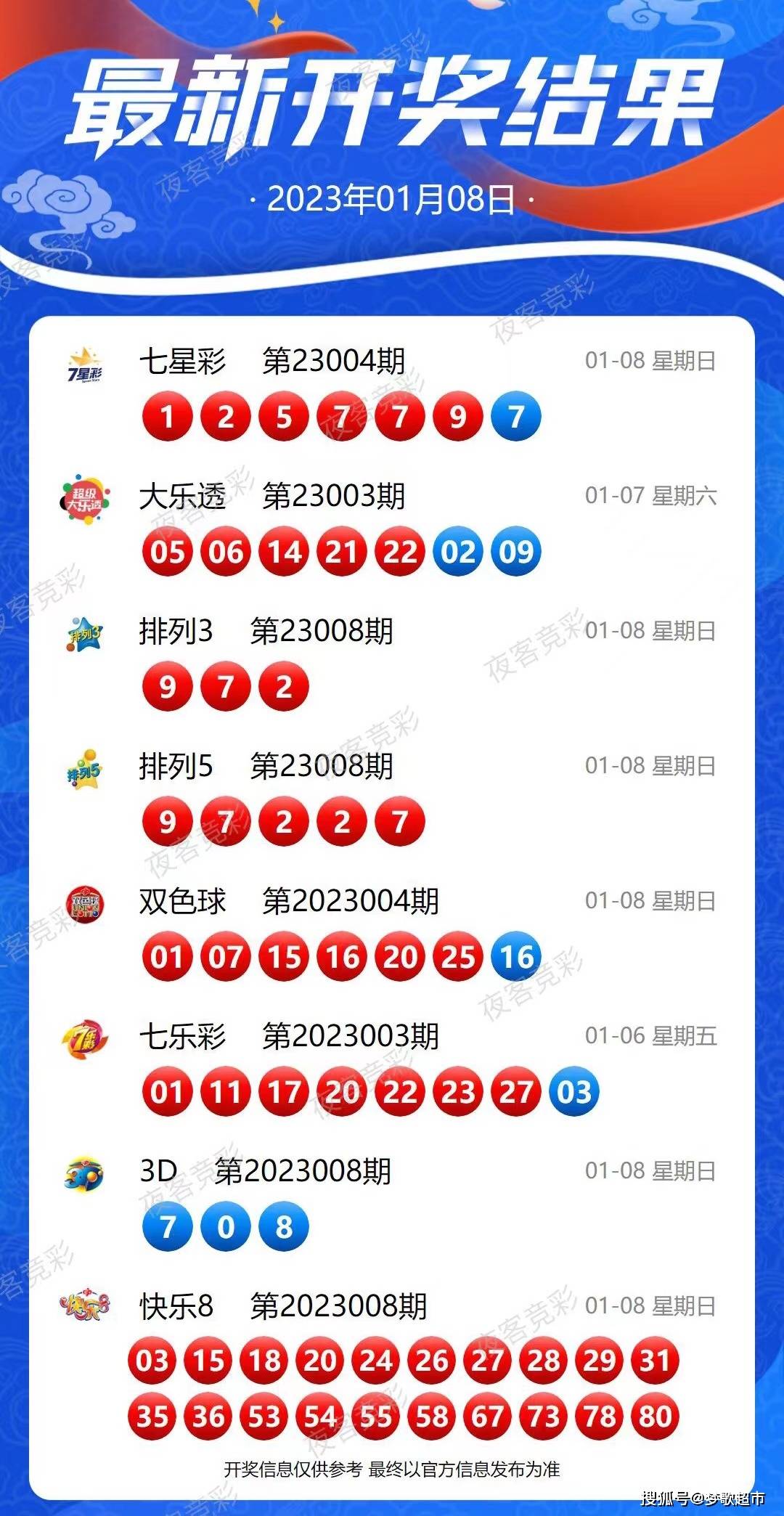 2024新奥历史开奖记录81期,持续性实施方案_云端版69.701