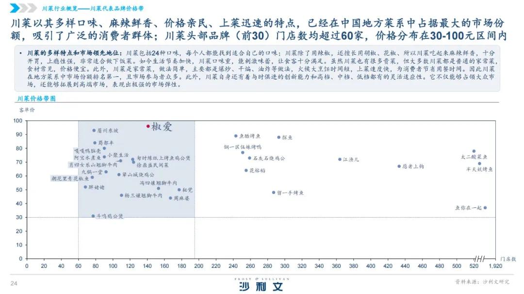 高压旋转接头 第389页