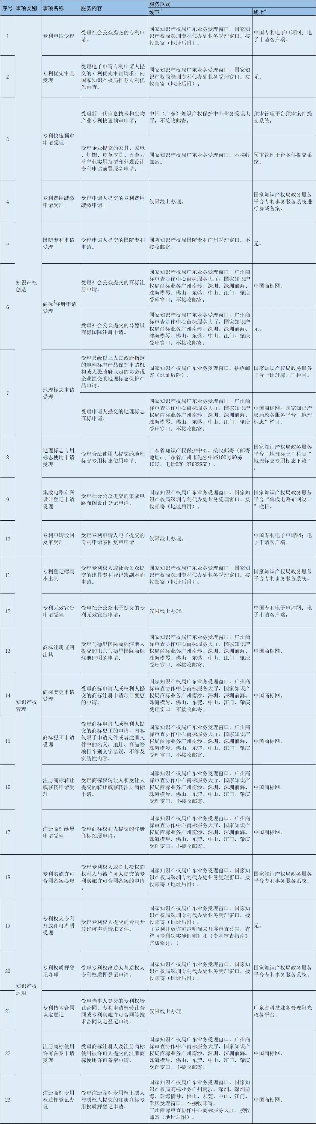 知识清单最新版本,知识清单最新版本，聚焦核心要点