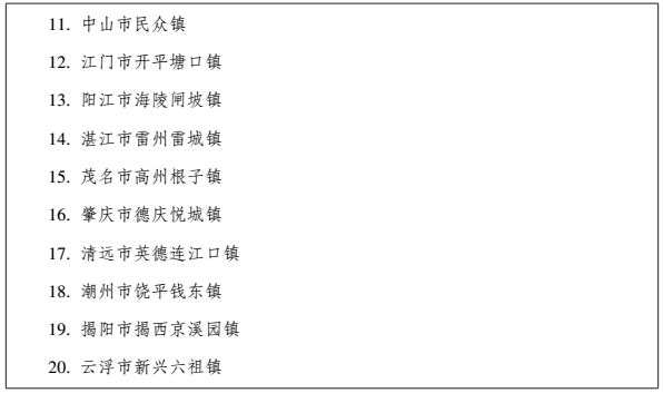 澳门广东八二站免费资料查询,仿真方案实施_游戏版74.889