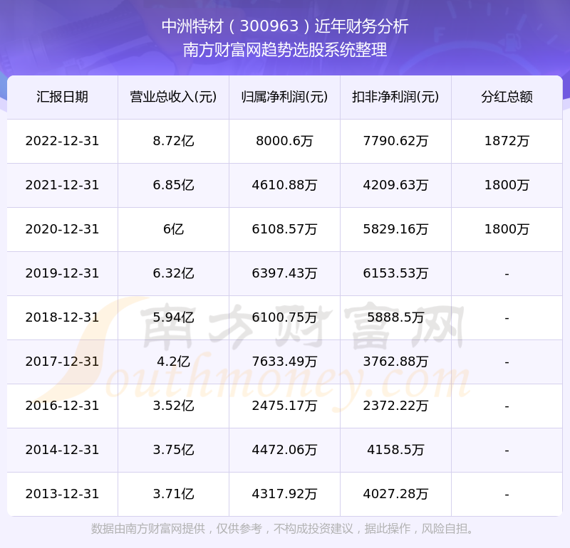 导热油旋转接头 第385页