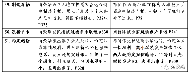 旋转接头 第372页