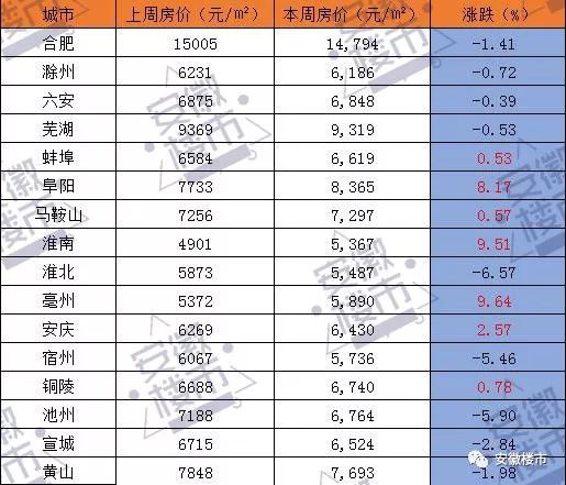 淮南房价走势最新消息，科技视角下的房产动态与未来趋势分析