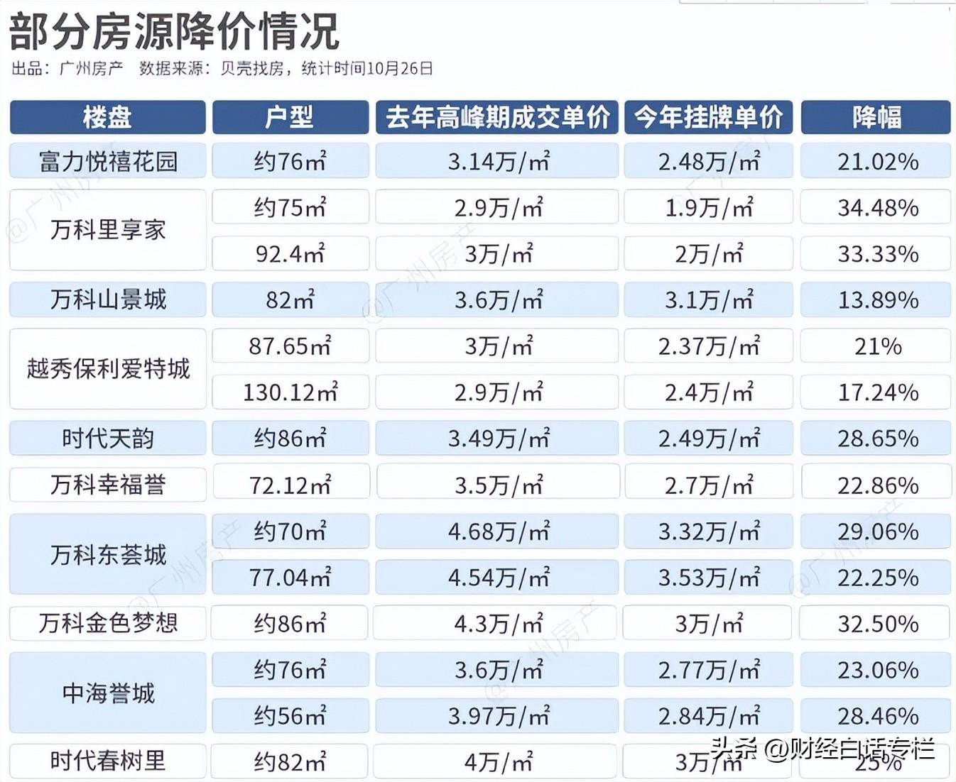 富力悦禧花园最新价格揭秘，自然美景之旅邀请函