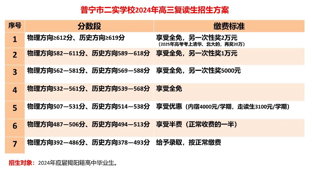 普宁二中复读简介及步骤指南