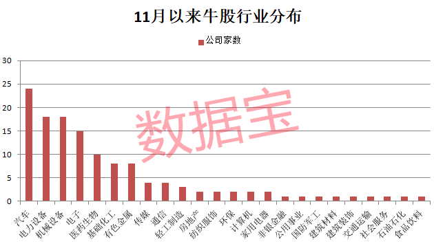 旋转接头 第364页