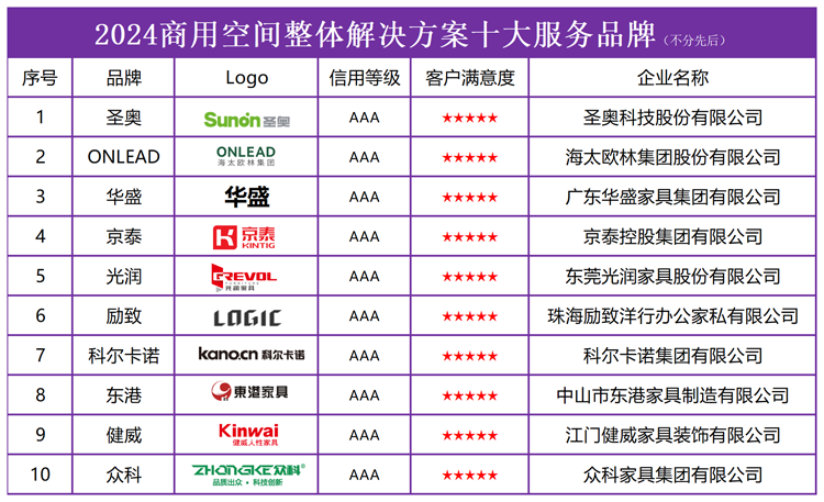 高压旋转接头 第369页