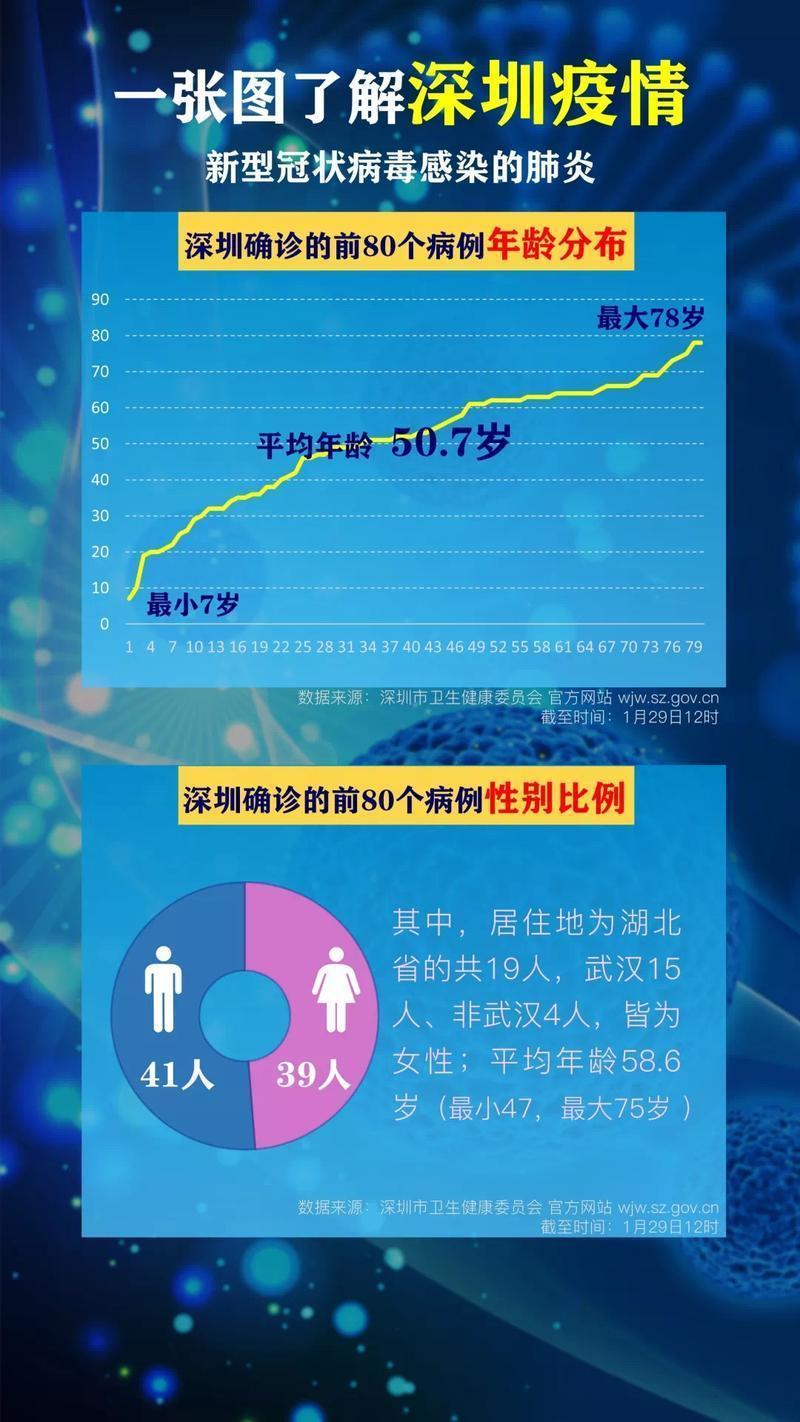 一肖一码一一肖一子深圳,全面数据分析_社交版22.700