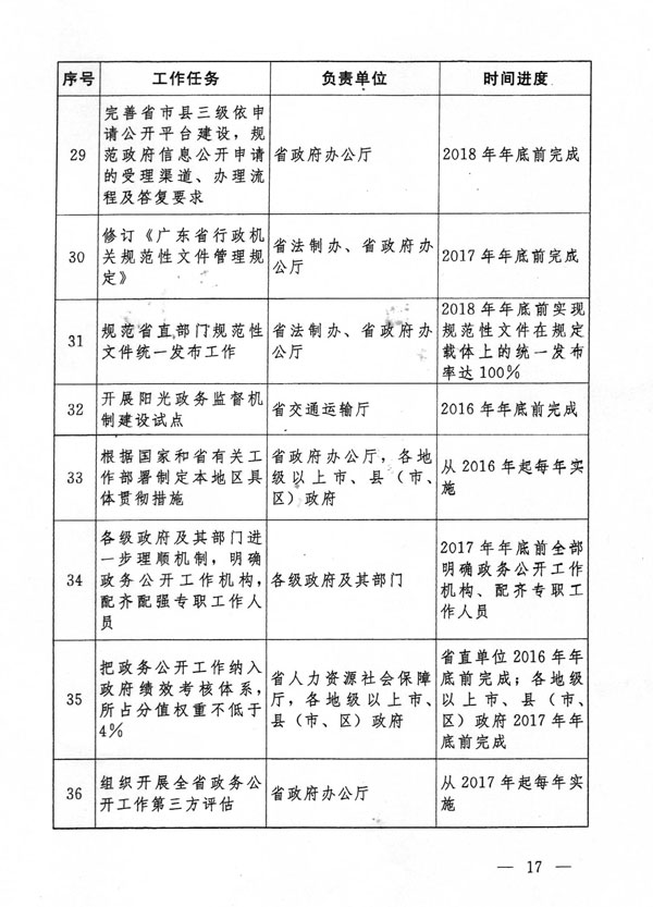 新奥天天免费资料公开,执行机制评估_高效版32.995