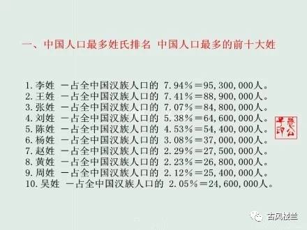 百家姓最新排名与巷弄深处的独特小店探秘之旅